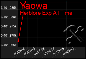 Total Graph of Yaowa