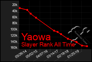 Total Graph of Yaowa