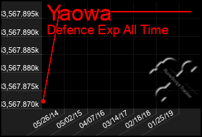 Total Graph of Yaowa