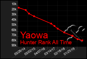 Total Graph of Yaowa