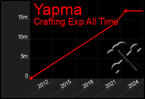 Total Graph of Yapma