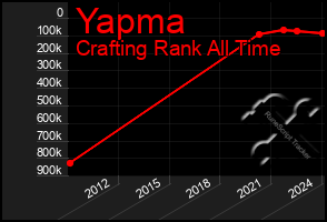 Total Graph of Yapma