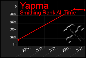 Total Graph of Yapma