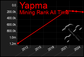 Total Graph of Yapma