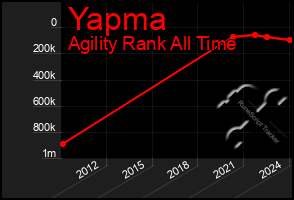 Total Graph of Yapma