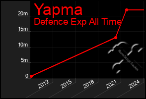 Total Graph of Yapma