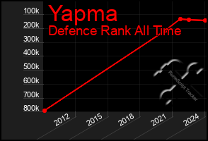 Total Graph of Yapma