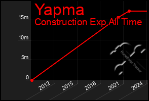 Total Graph of Yapma