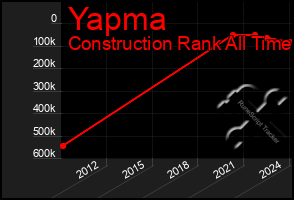 Total Graph of Yapma