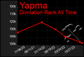 Total Graph of Yapma