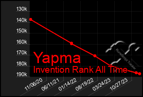 Total Graph of Yapma