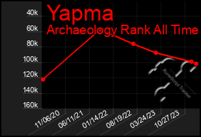 Total Graph of Yapma