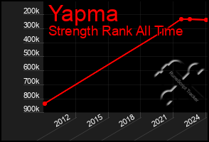 Total Graph of Yapma