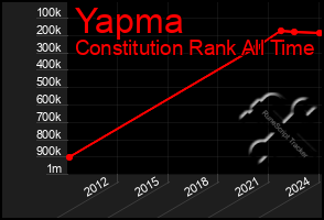 Total Graph of Yapma