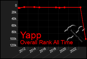 Total Graph of Yapp