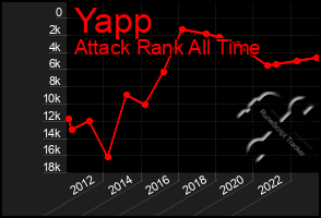 Total Graph of Yapp