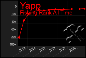 Total Graph of Yapp