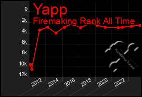 Total Graph of Yapp