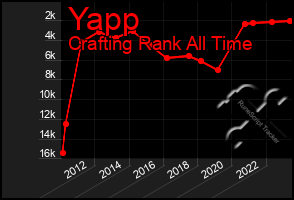 Total Graph of Yapp