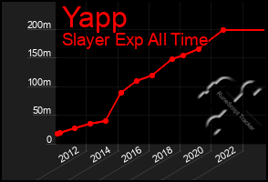 Total Graph of Yapp