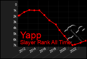 Total Graph of Yapp