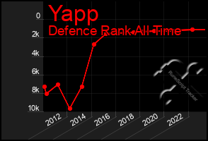 Total Graph of Yapp