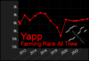 Total Graph of Yapp