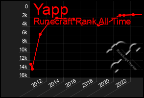 Total Graph of Yapp