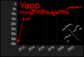 Total Graph of Yapp