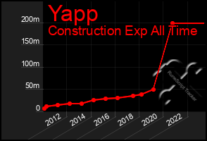 Total Graph of Yapp