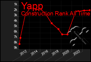 Total Graph of Yapp