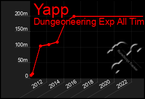 Total Graph of Yapp