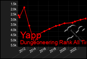 Total Graph of Yapp