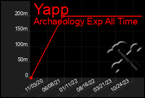 Total Graph of Yapp