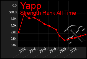 Total Graph of Yapp