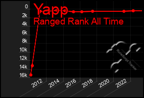 Total Graph of Yapp