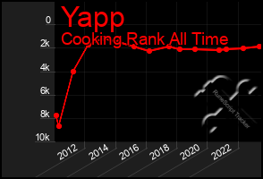 Total Graph of Yapp