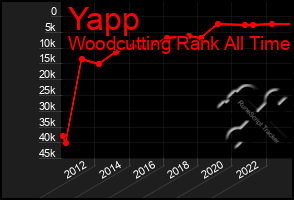 Total Graph of Yapp