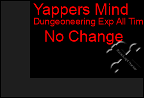 Total Graph of Yappers Mind