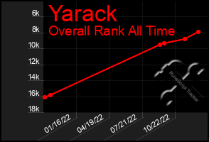 Total Graph of Yarack