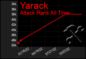 Total Graph of Yarack