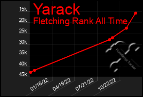 Total Graph of Yarack
