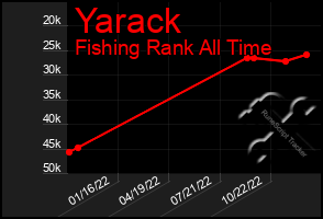 Total Graph of Yarack