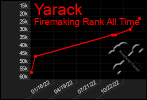 Total Graph of Yarack