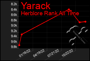 Total Graph of Yarack