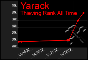 Total Graph of Yarack