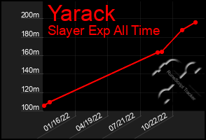 Total Graph of Yarack