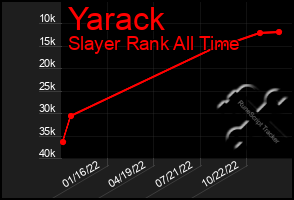 Total Graph of Yarack