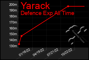 Total Graph of Yarack