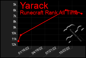 Total Graph of Yarack